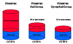 Katakog